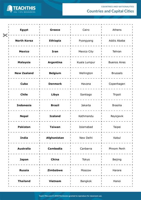 capital cities of countries hangaroo answers